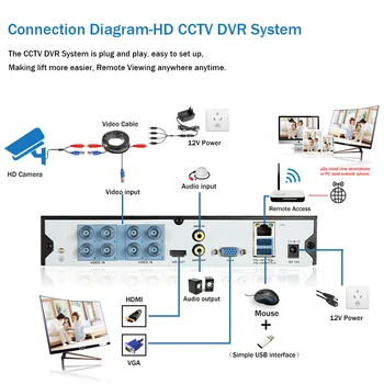 AHCVBIVN 8CH HD P2P DVR Vonkajšie Nepremokavé Domov BNC CCTV AHD Kamera Security System Kit 5MP Farebné Nočné Videnie Dohľadu cam