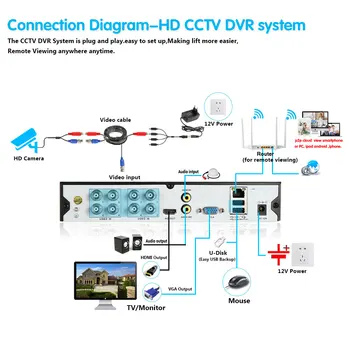 NINIVISION 8CH 4K AHD DVR AI H. 265 Hybridný 8-Megapixlový NVR Digitálny Video Rekordér pre 2MP 4MP 5MP 8MP AHD/TVI/CVI/XVI/IP Kamier