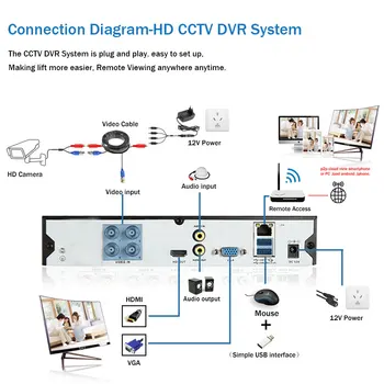 8MP CCTV AHD kamerový Systém Súprava 4 Kanálový HD 4K DVR 4PCS 8.0 MP Bullet Kamera e-mail Alarm Security Surveillance Camera Súpravy SONY