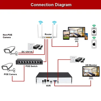 OH.OČI Super NVR 16CH Sieťový Rekordér Detekcia Pohybu CCTV NVR H. 264 pre 8MP/5MP/4MP/IP Kamera 2MP podporu eSATA/TF/USB