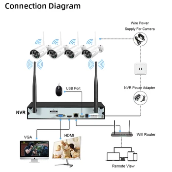 CCTV WIFI Bezpečnostný Monitorovací kamerový Systém 5MP 4 Kanálový Bezdrôtový NVR Súpravy Vonkajšie WIFI IP bezpečnostné Kamery Systém Nastaviť 4CH