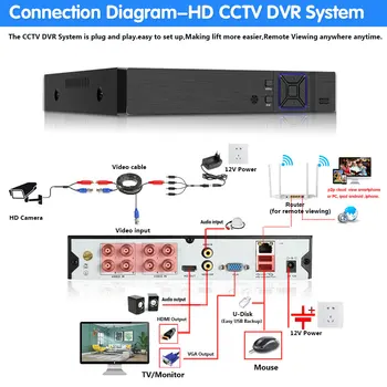 8CH 5MP HD CCTV kamerový Systém AHD DVR Auta 8PCS 5MP IR Noc Vonkajšie Bezpečnostné Kamery P2P kamerový Auta 2TB HDD