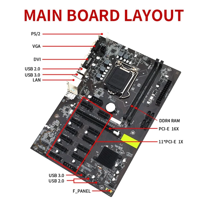 B250 BTC Ťažba Doska s 128G SSD LGA 1151 DDR4 12X Slot Grafickej Karty SATA3.0 USB3.0 pre BTC Banské Banské