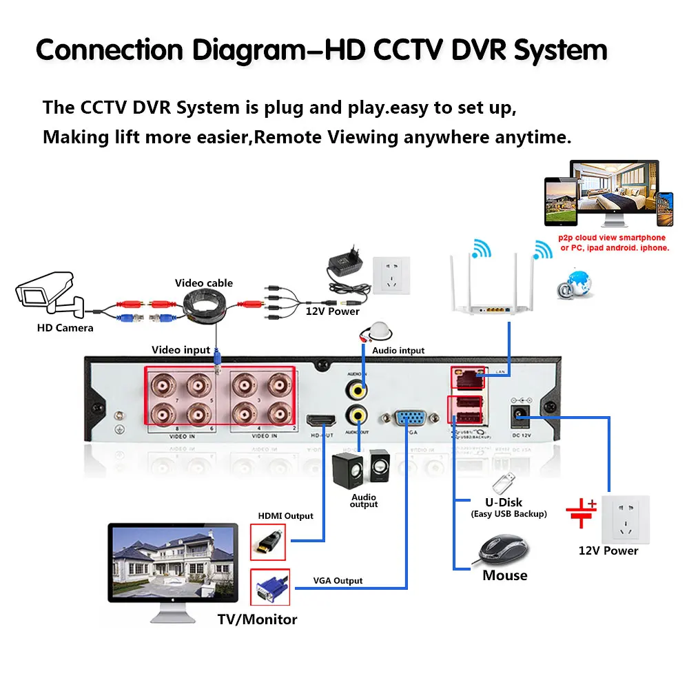 H. 265 8CH DVR Home Security Systém Dohľadu nad Súpravy 5MP super HD Vonkajšie Waterpfoof AHD Pohybu Kamery/Detekcia Tváre